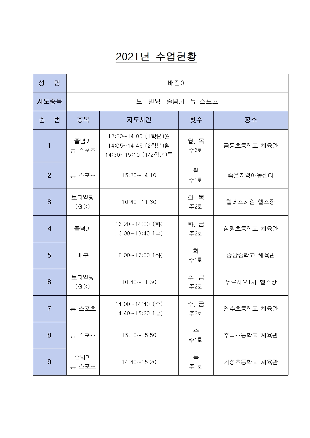 2021년 수업현황(배진아)001.jpg