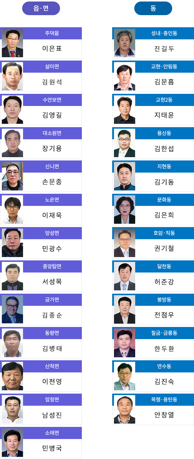 읍면동 체육회장 현황