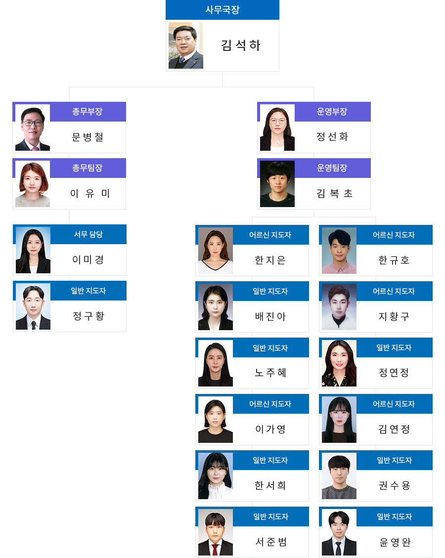 직원현황(조직도)에 대한 이미지정보