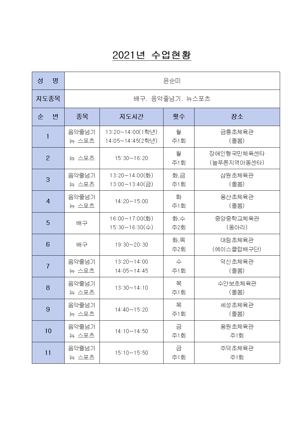 2021년 수업현황(윤순미)001.jpg