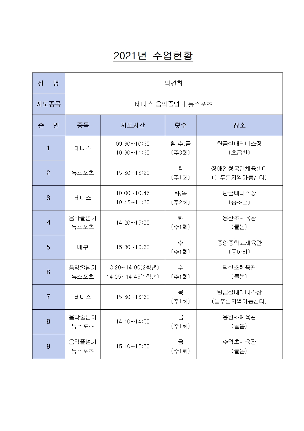 2021년 수업현황(박경희)001.jpg