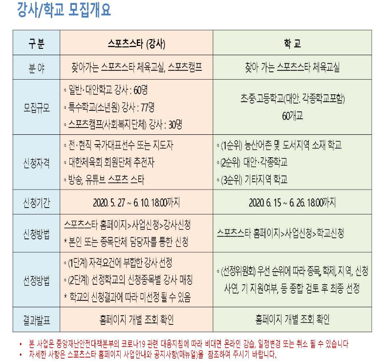 2020 스포츠스타 체육교실 참여강사 및 학교 모집!.png