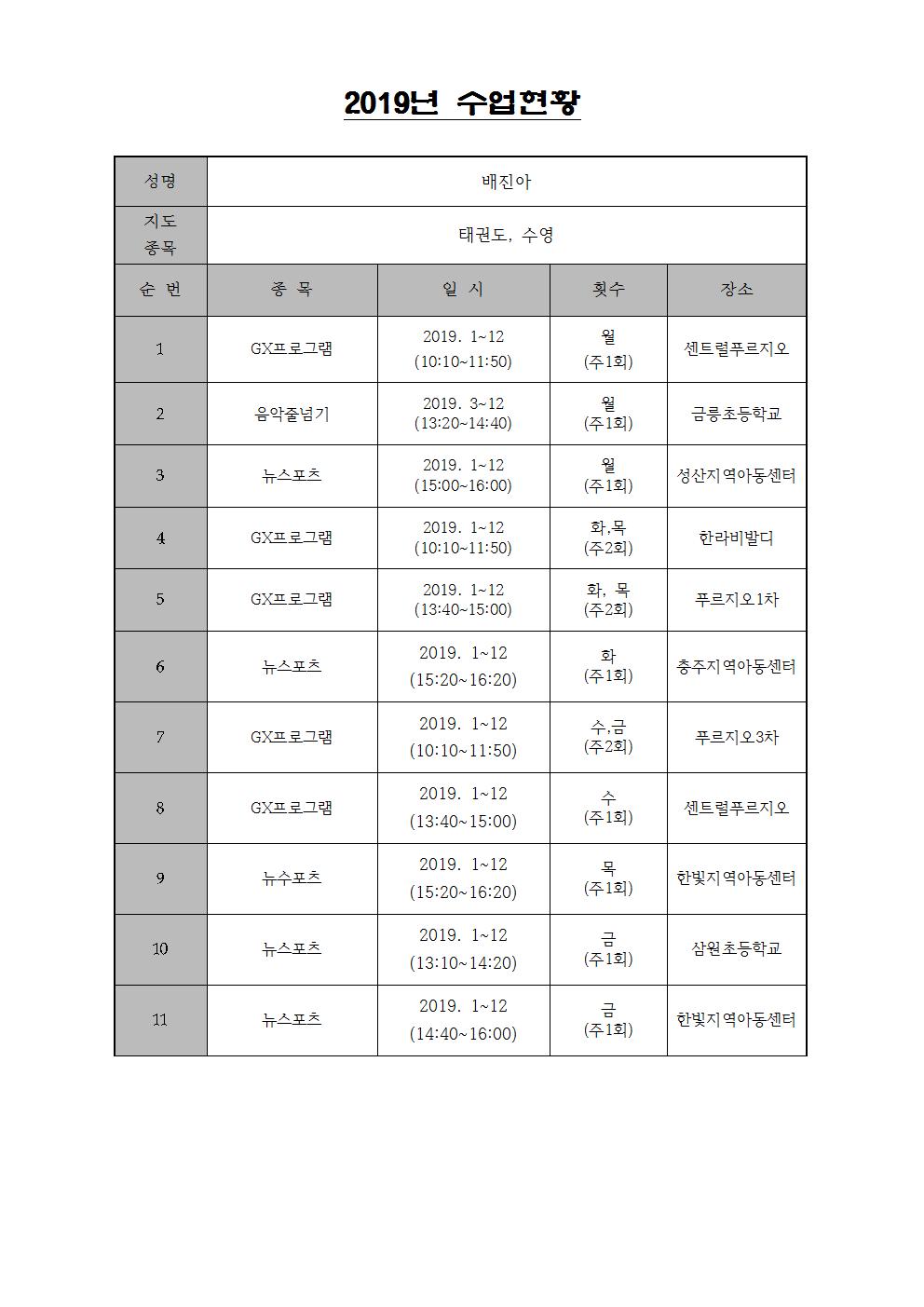 2019 수업현황(배진아)001.jpg