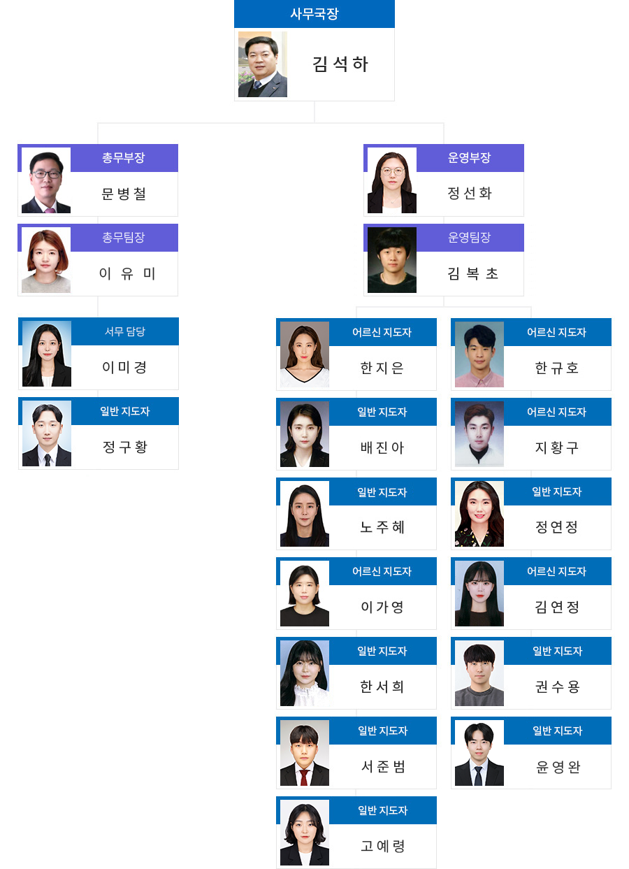 직원현황(조직도)에 대한 이미지정보