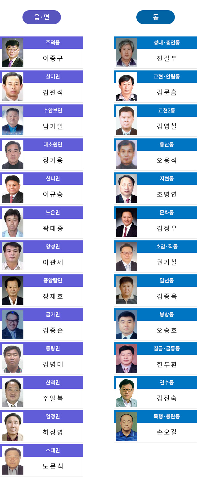 읍면동 체육회장 현황