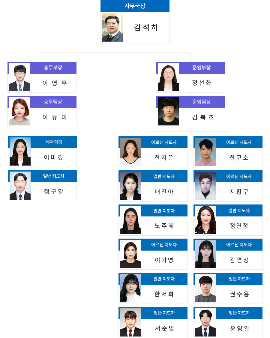 직원현황(조직도)에 대한 이미지정보